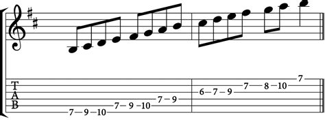 The B Minor Scale: A Complete Guide - Jade Bultitude