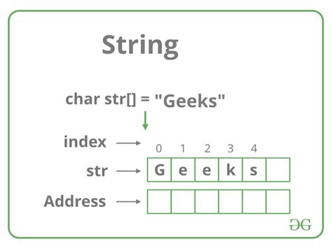 Introduction to Strings - Data Structure and Algorithm Tutorials - GeeksforGeeks