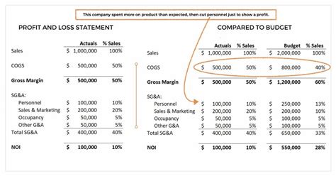 Difference Between P&L and Balance Sheet | ORBA Cloud CFO