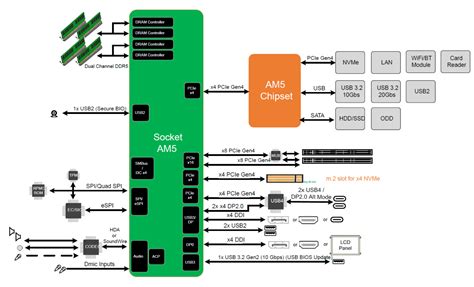 AMD Ryzen AM5 Desktop CPUs With Zen 4 Architecture Confirmed To Feature Integrated RDNA 2 Graphics