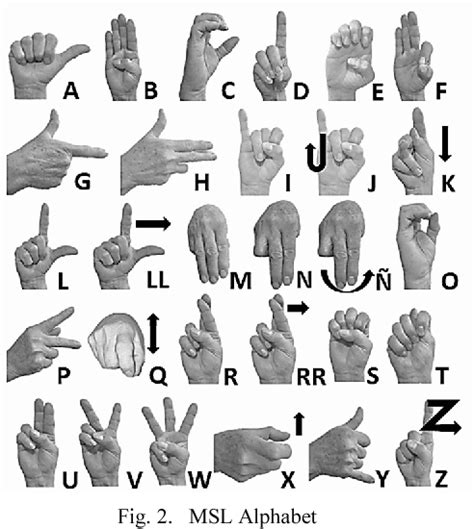 Sign Language Alphabets From Around The World - AI-Media