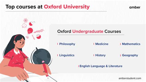 Oxford University Admission: Requirements, Deadlines, FAQs | Amber