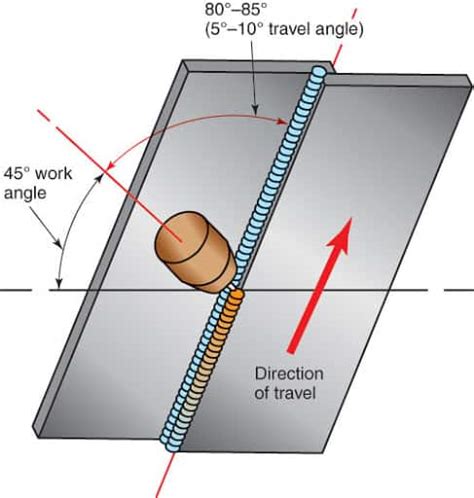 4 Types of Welding Positions (Explained with Photos) – Weld Gears