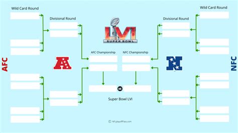 2022 NFL Playoff Bracket: Printable & Current Format of NFL Playoffs