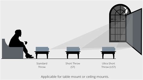 The Right Screen For An Ultra Short Throw Projector - Carl's Place