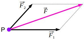 The principles of classical (Newtonian) mechanics – x-engineer.org