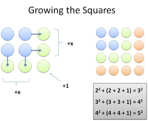 Number Square Pattern