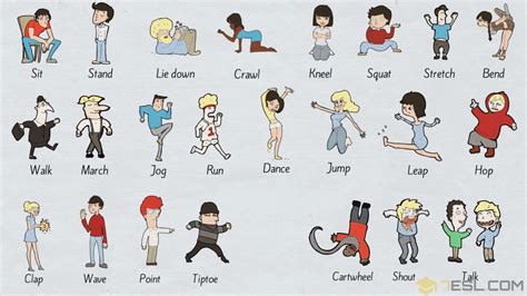 Movement Verbs in English • 7ESL