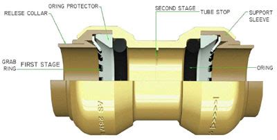 SharkBite Pipe Repair Fittings by Cash Acme