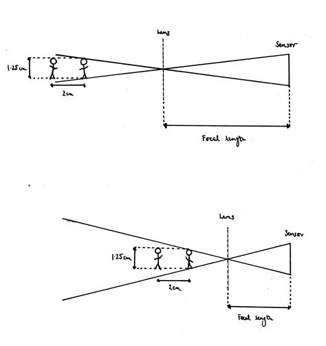 What is focal length? — Photocritic Photo School