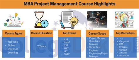 MBA Project Management: Course, Subjects, Syllabus, Fees, Salary & Scope