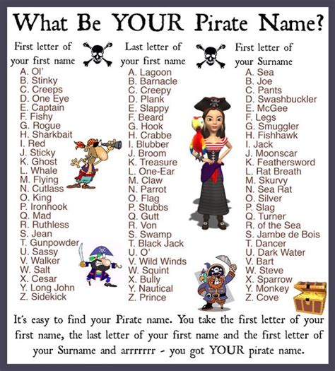 Pirate name ;) Pirate Unit, Pirate Books, Pirate Day, Pirate Birthday ...