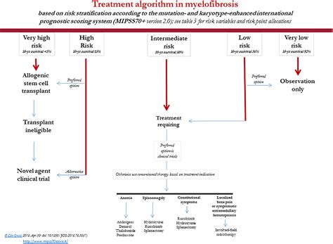 American Journal of Hematology | Blood Research Journal | Wiley Online Library