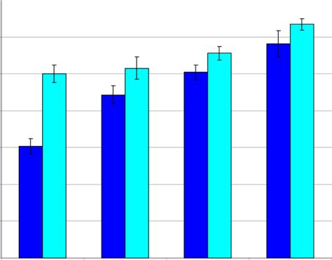 Alamar Blue Fluorescence by substrate (Normalised to MirrIR Control for ...