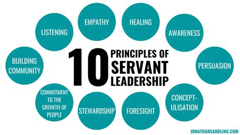 10 Principles Of Servant Leadership | JONATHAN SANDLING