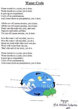 The+water+cycle+seems+easy+as+a+concept,+but+the+vocabulary+is+a+mouthful!+The+first+and+final ...