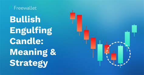 Bullish Engulfing Candle: Meaning & Strategy | Freewallet