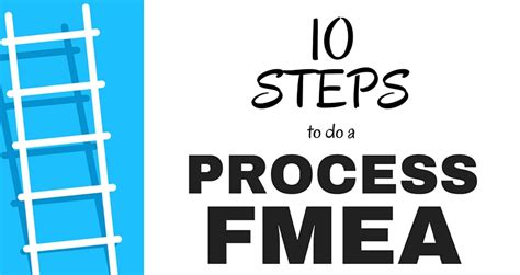 10 Steps to do a Process Failure Mode and Effects Analysis