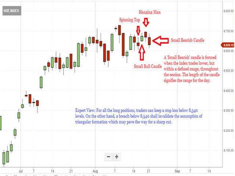 Nifty 50 Live Candlestick Chart: A Visual Reference of Charts | Chart ...