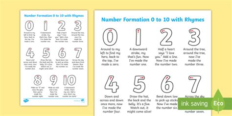 Number Formation 0 to 10 with Rhymes Table Sign