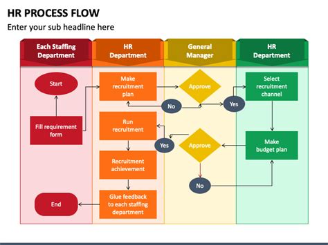 Hr Process Flow Powerpoint Template Ppt Slides Sketchbubble - Bank2home.com