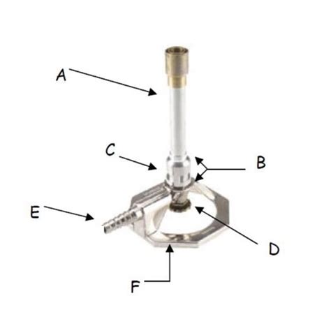 Label The Parts Of The Bunsen Burner