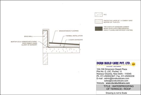 Terrace Waterproofing Solutions