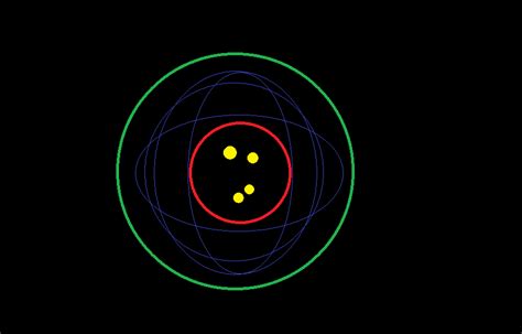 science based - A Habitable Zone Within a Habitable Zone--Would that Make any Difference ...