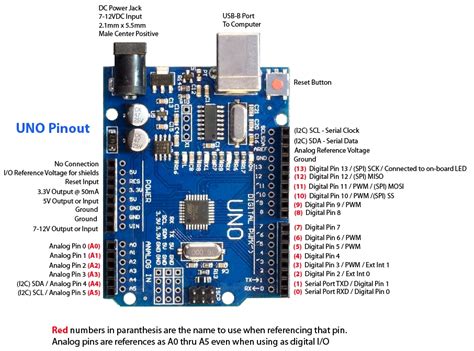 Arduino Uno R3 (SMD), VI ĐIỀU KHIỂN - Nhattungnt93