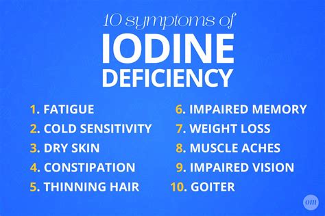 Iodine Deficiency Symptoms