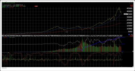 A Look At S&P 500 Annual Returns: It’s Getting Interesting | Seeking Alpha