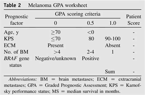 14+ Brain Metastases Prognosis Calculator - SimonneMarcin