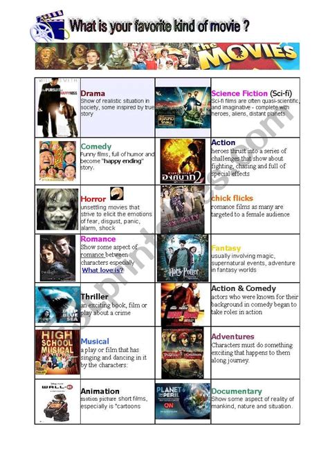 Types of Movie - ESL worksheet by Poonyavii