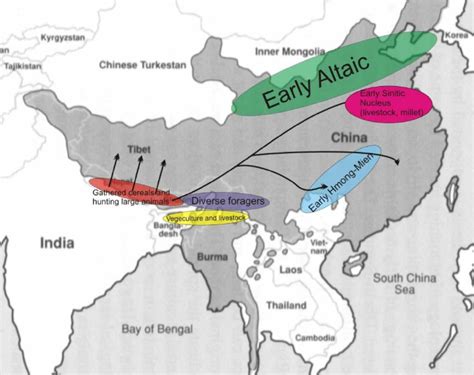 Possible pathways of early Sino-Tibetan expansion | Download Scientific Diagram