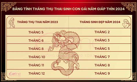 Sinh con gái năm 2024 tháng nào tốt, được quý nhân phù trợ?