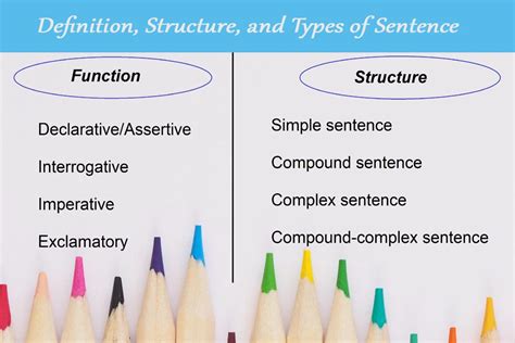 Definition, Structure, and Types of Sentence. - Literary English