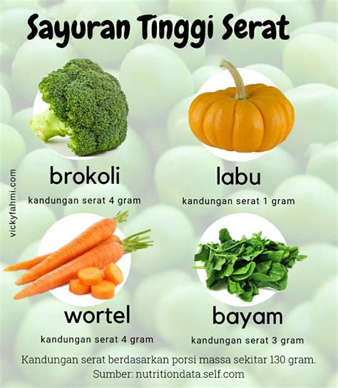 Jenis Buah Dan Sayur Yang Mengandung Serat Tinggi - tingalerie