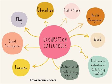 Occupations: Expanding our Definitions — Solidago