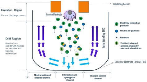 Applied Sciences | Free Full-Text | Design and Experimental Evaluation of Innovative Wire-to ...