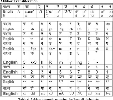 Bengali alphabet transliteration - downloadsfalas