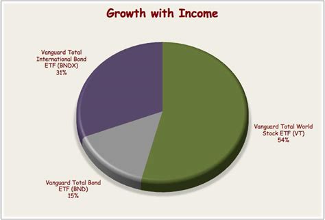 Vanguard Diversified Portfolios: How To Use Vanguard's Best Diversified ETFs | Seeking Alpha