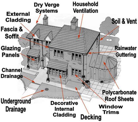 Construction Cost Estimating Blog: Materials for low cost house ...