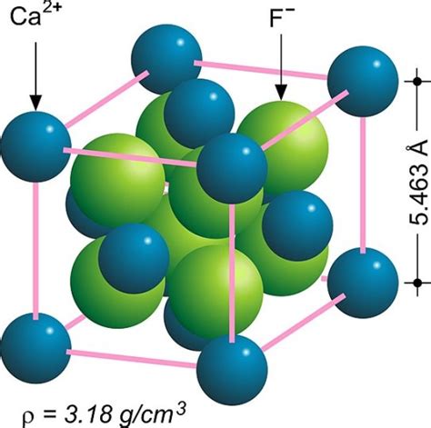 What is the Difference Between Fluorite and Antifluorite Structure | Compare the Difference ...