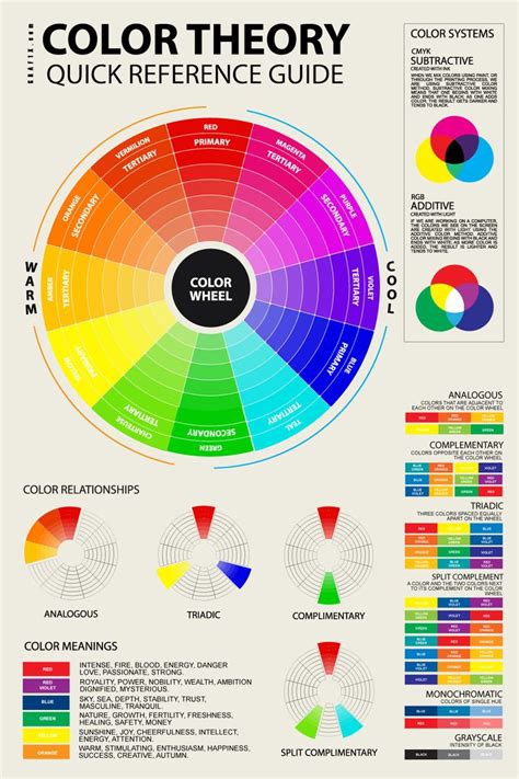 Psychology : color theory wheel white - InfographicNow.com | Your ...