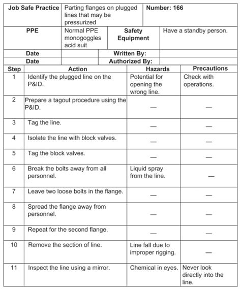 Standard Operating Procedure: SOP Types, Writing Guidelines, And Examples