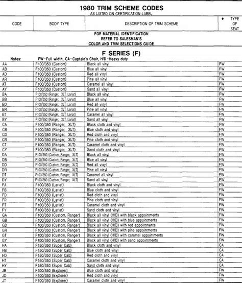 Ford Interior Trim Code Chart