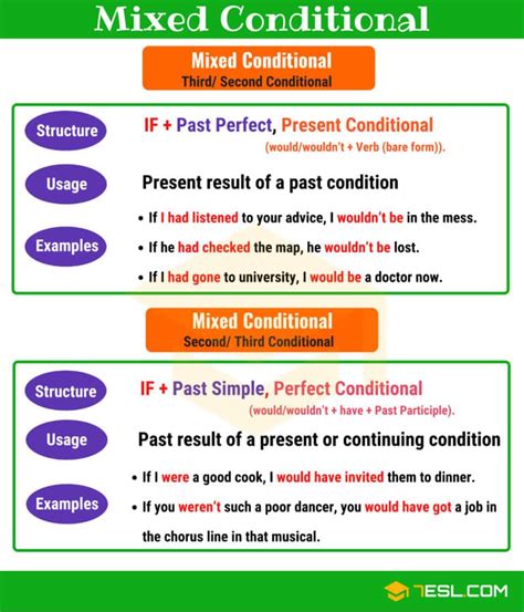 Conditionals: 04 Types of Conditional Sentences in Grammar • 7ESL