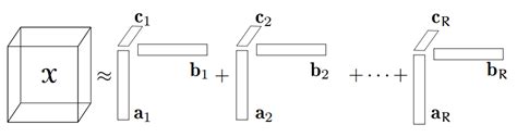 linear algebra - Tensor multiplication of Rank 3 - Stack Overflow