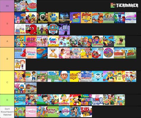 Games Tier List: 15 Cartoon Show Tier List