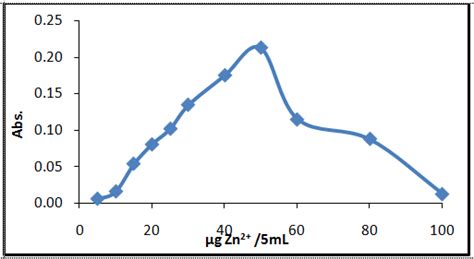 Effect of Metal Ion Concentration on Formation Oxonium Species ...